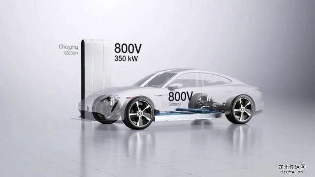 800V“绝配”碳化硅